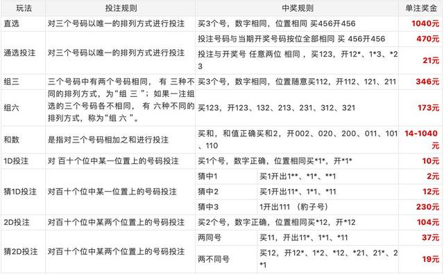 生活网 第10页