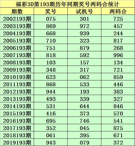 福彩3D，和值与跨度的奥秘