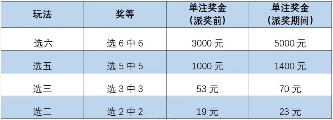 福彩36选7中奖等级，揭秘彩票世界的荣誉与奖励