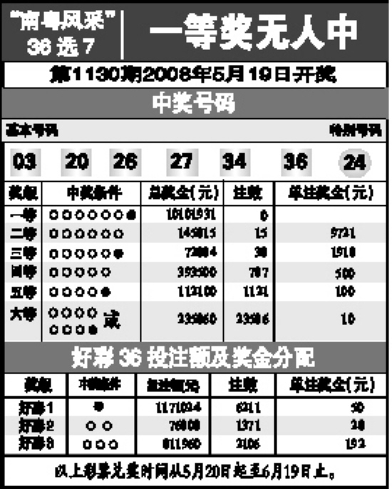 福彩36选7怎么选号—揭秘彩票号码选择的策略与技巧