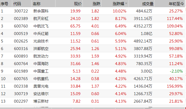 福彩36选7包十个号码缩水公式详解