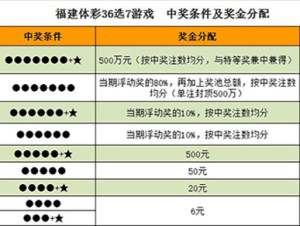 福彩36选7玩法简介