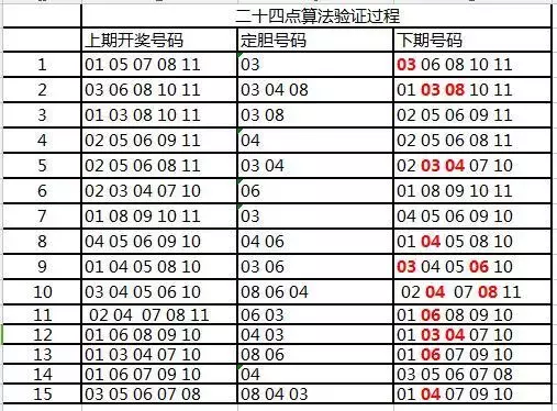 福彩36选7预测号，探索彩票预测的奥秘