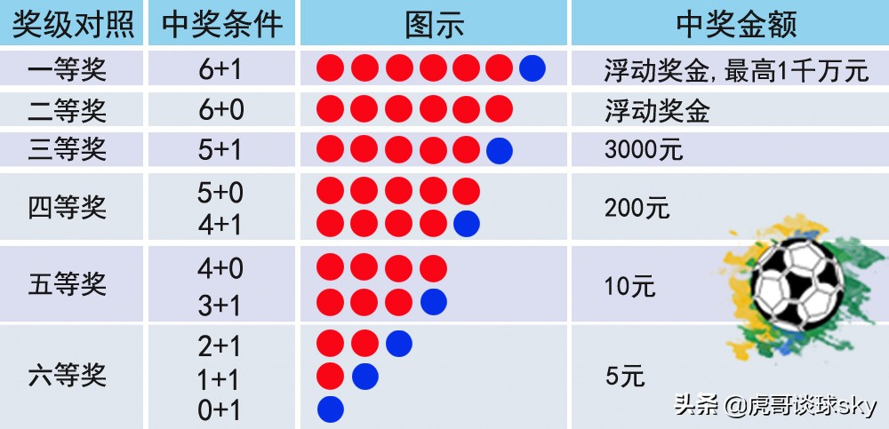 双色球最新开奖顺序与大乐透的奇幻之旅