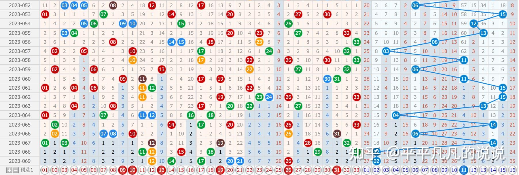 双色球最新开奖顺序与结果解析