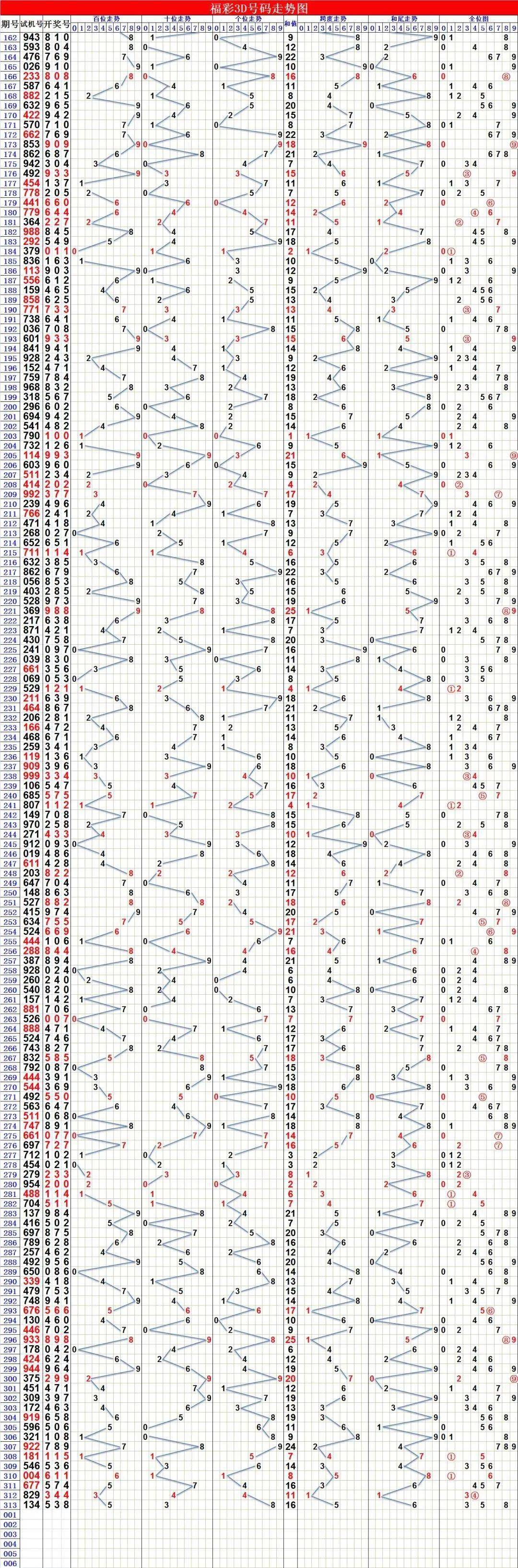 福彩七乐出彩综合版基本走势图，探索与解析