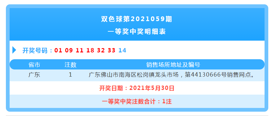 福彩中奖最新结果双色球翻番奖数额揭秘