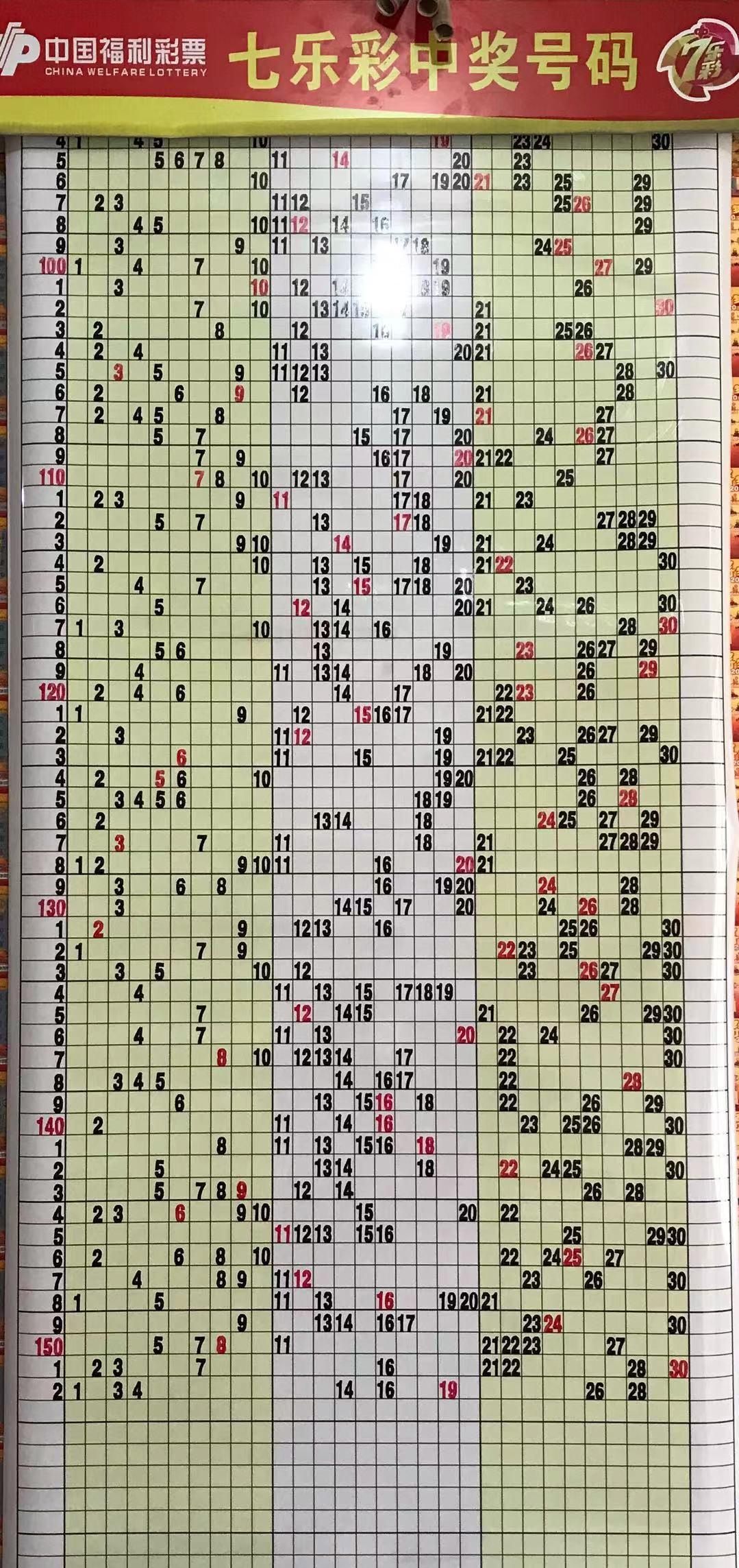 七乐彩走势图全图的魅力与探索
