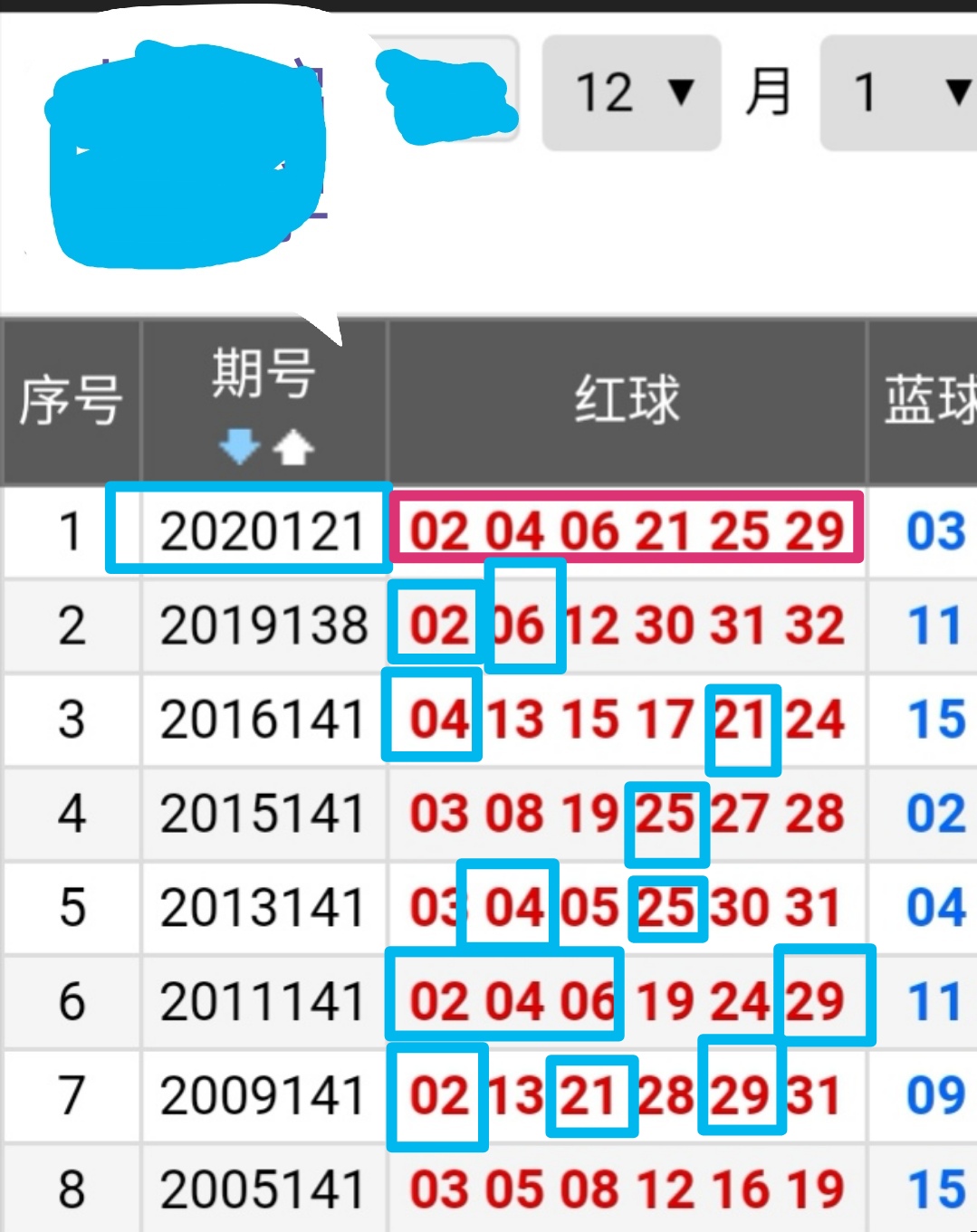 双色球开奖结果第30期（总47次）深度解析与预测展望