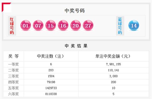 7月30日双色球开奖，幸运之星照亮夜空