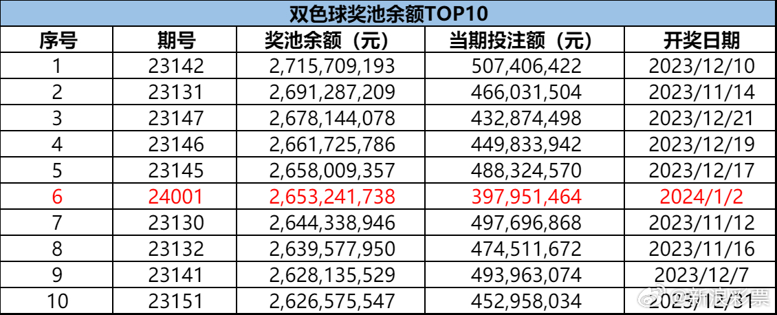 最近一期双色球开奖金额，惊喜与期待交织的盛宴