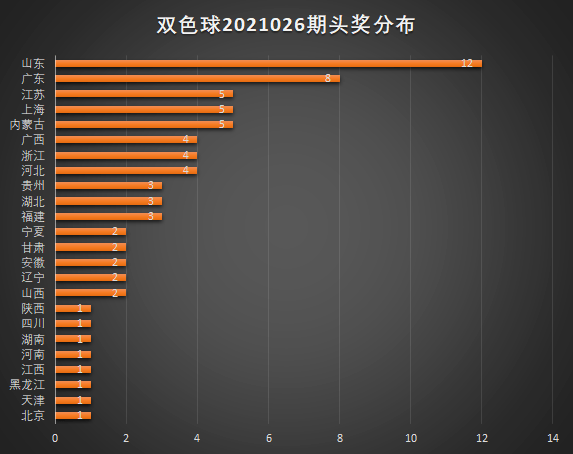 双色球最近开奖情况及其魅力所在