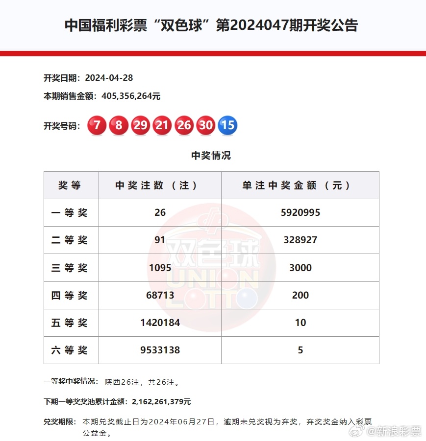 最近开奖双色球，幸运之星再次闪耀