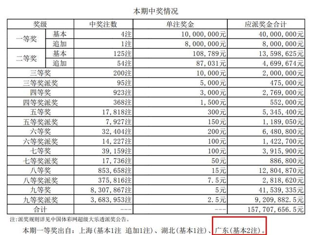 大乐透胆拖计算器App，掌握彩票投注的利器
