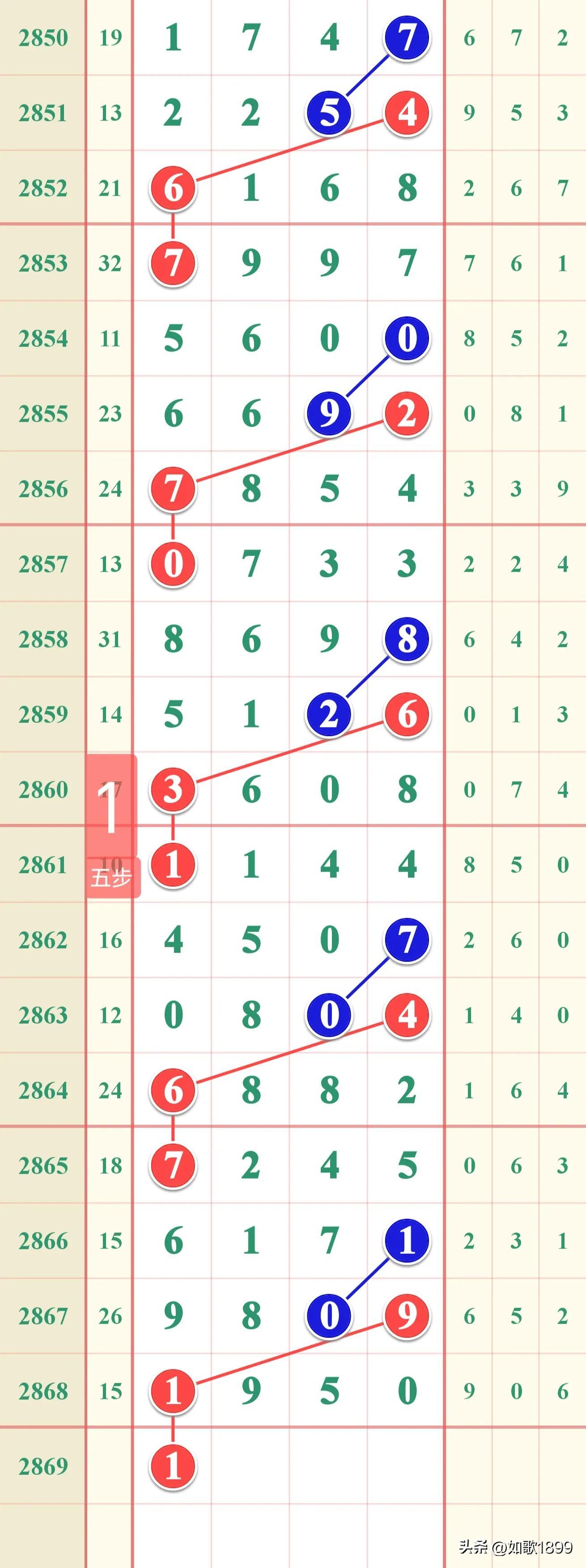七星彩开奖号码走势分布图新及其背后的奥秘