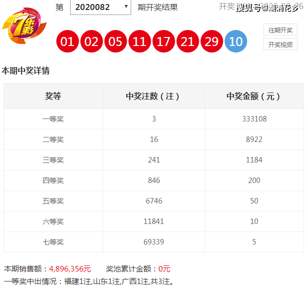 七星彩开奖号码走势图与连线分析—揭秘彩票世界的奥秘