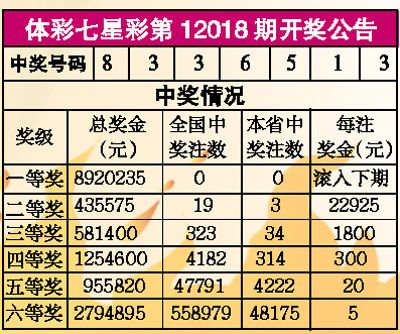 七星彩开奖结果今晚号码揭秘，走势图分析与预测