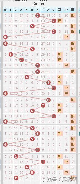 七星彩今晚开奖查询结果揭晓，幸运儿或将诞生