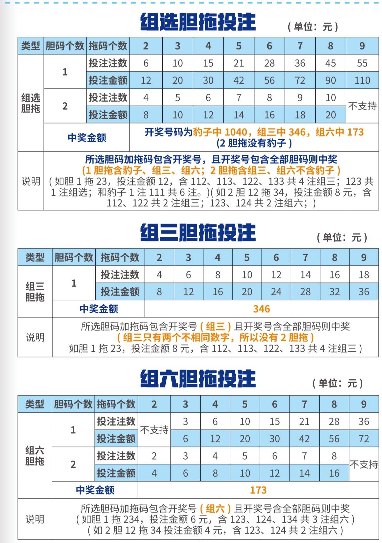 今晚3D彩票购买策略，如何选择最佳号码组合