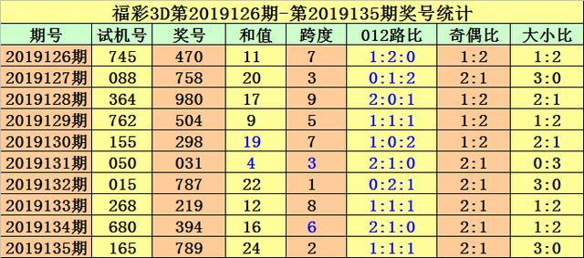福彩3D开奖号与今日开机号的神秘面纱