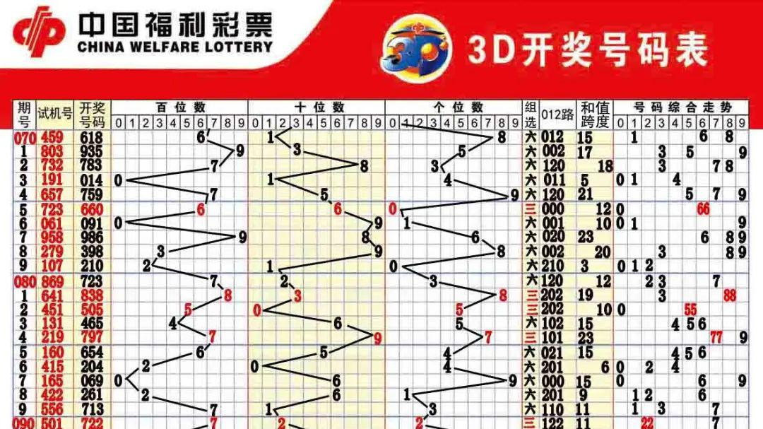 福彩3D开奖号与今日图纸的神秘联系
