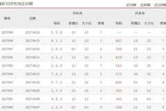 福彩3D开奖号今天查询推荐，探索幸运之门的关键
