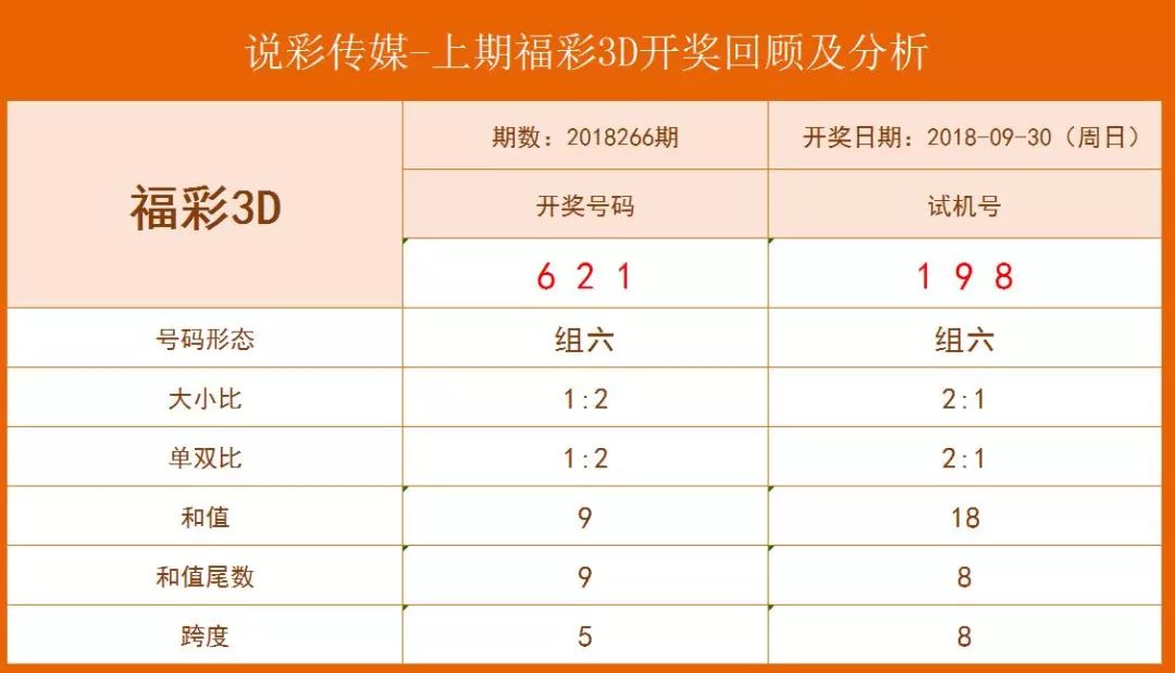 福彩3D开奖号今晚揭晓，期待与惊喜的交汇之夜