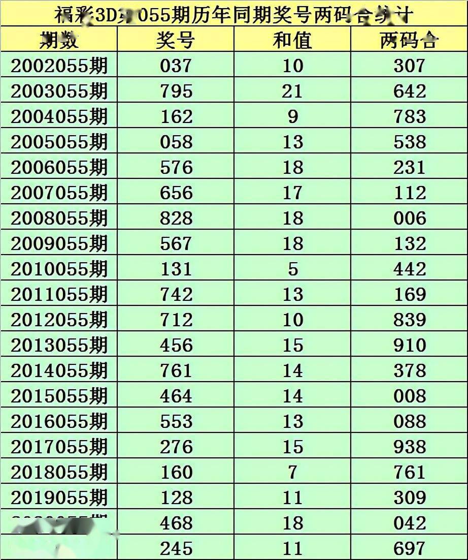 福彩3D开奖号今天50，揭秘彩票背后的故事与期待