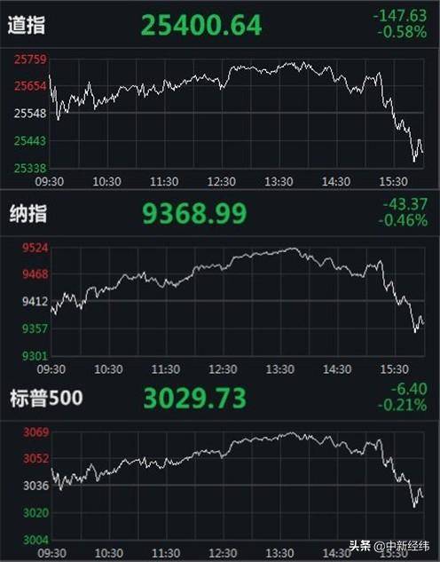 近150期3D走势图深度解析与预测