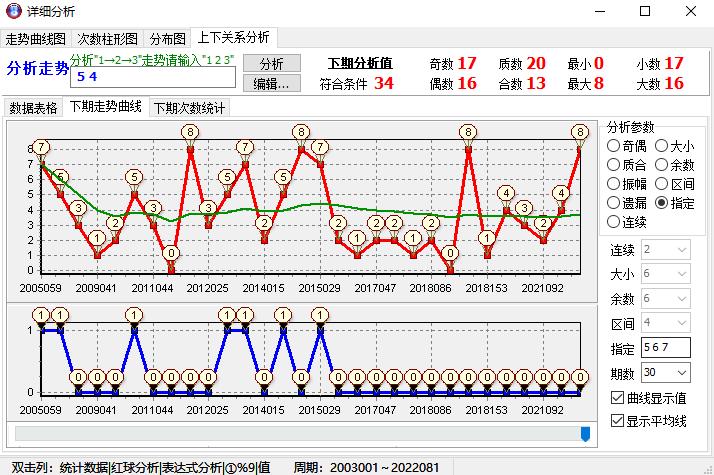 福彩双色球除8余数走势图，揭示彩票背后的数学魅力