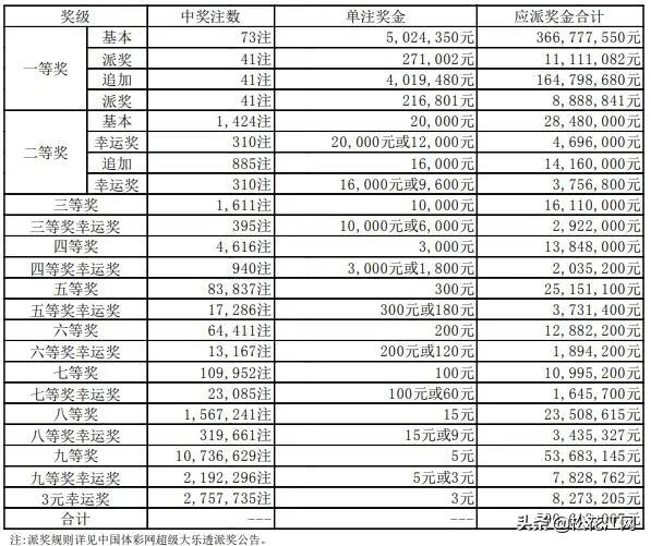 一三D开奖结果，揭秘彩票背后的神秘面纱