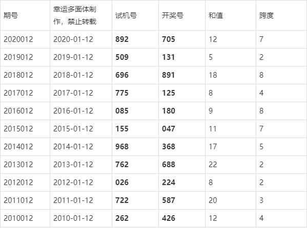 最新三D开奖结果今晚一览，轻松查询3d彩票中奖信息