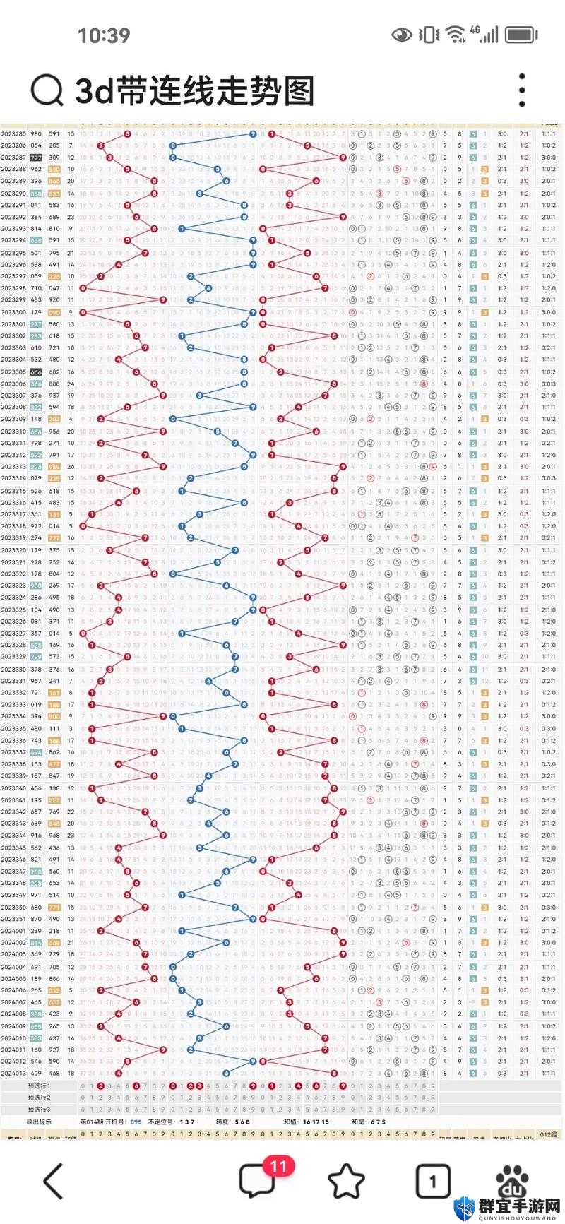 三D走势图专业版专家预测—揭秘未来趋势的独到见解