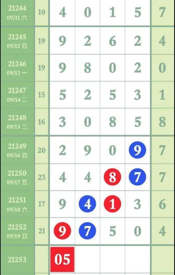 探索三D走势图的专业版连线技术，揭示未来趋势与实际应用