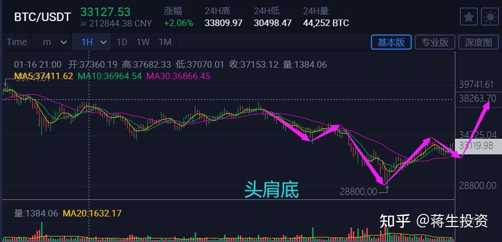 探索三D走势图专业版大全，洞悉未来趋势的关键工具