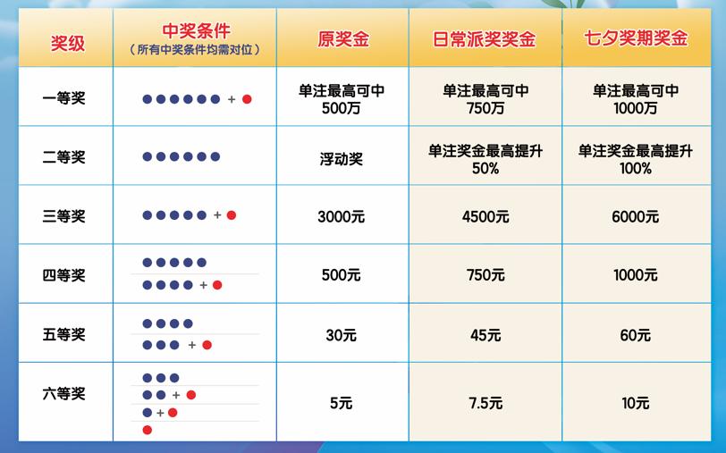 七星彩开奖结果23049，揭秘幸运背后的故事