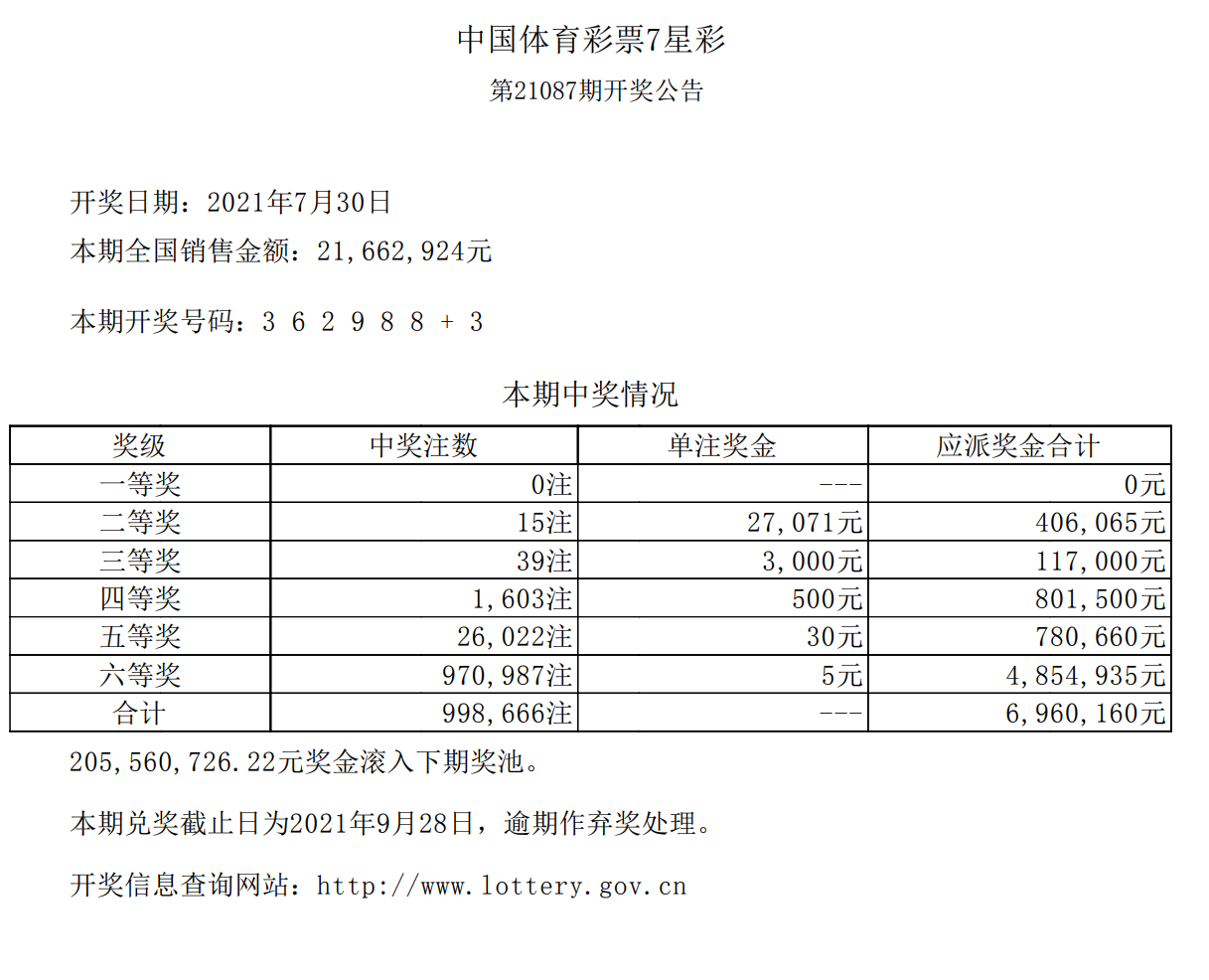 体彩七星彩票开奖结果揭晓，第2108期幸运儿出炉！