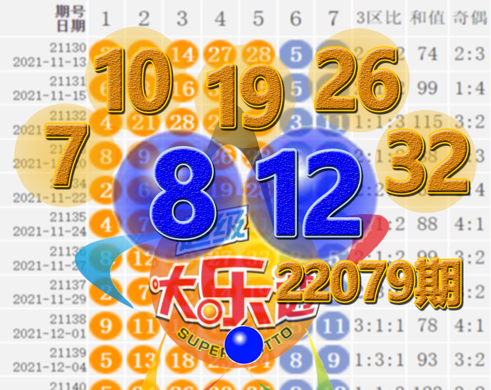 体彩七星彩开奖结果22079期