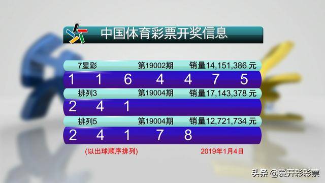 体彩七星彩开奖结果22058期