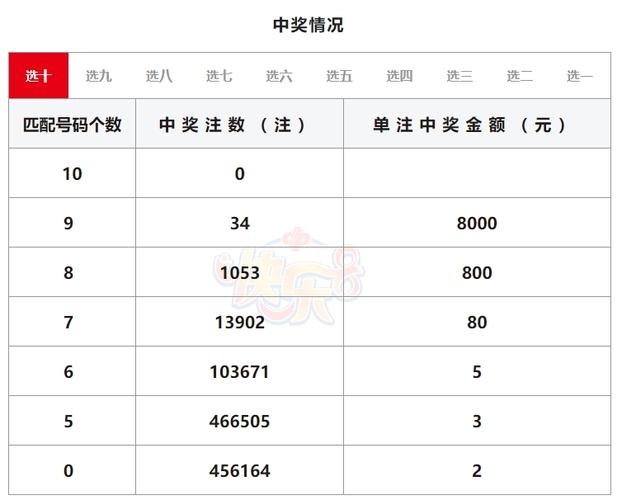 体彩七星彩票第50期开奖结果深度解析