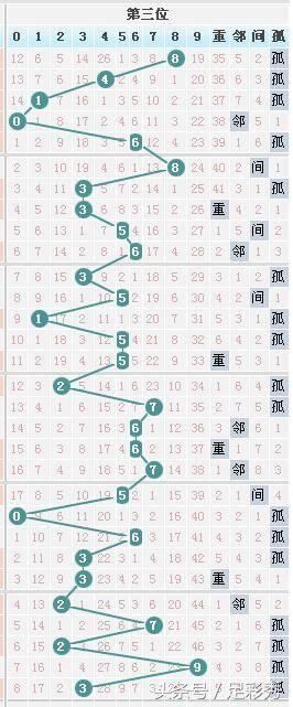 七星彩开奖结果21年第期揭晓，幸运儿们即将诞生！
