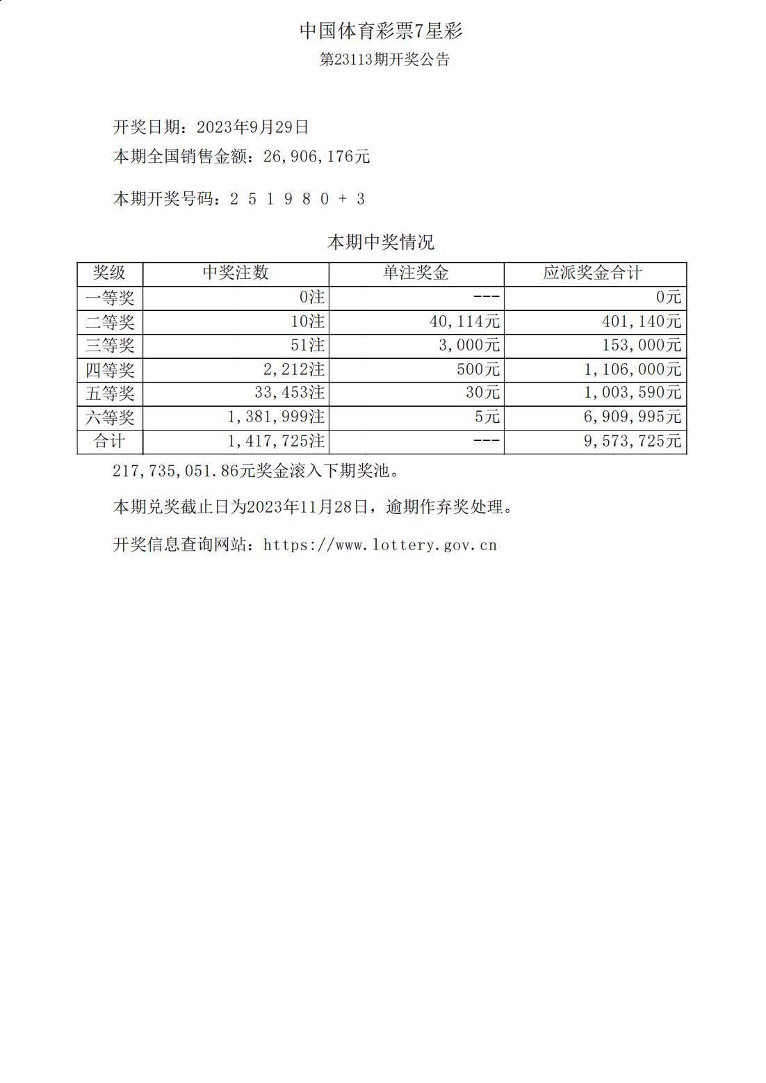 体彩七星彩开奖结果21096期