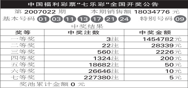 体彩七星彩开奖结果21058期
