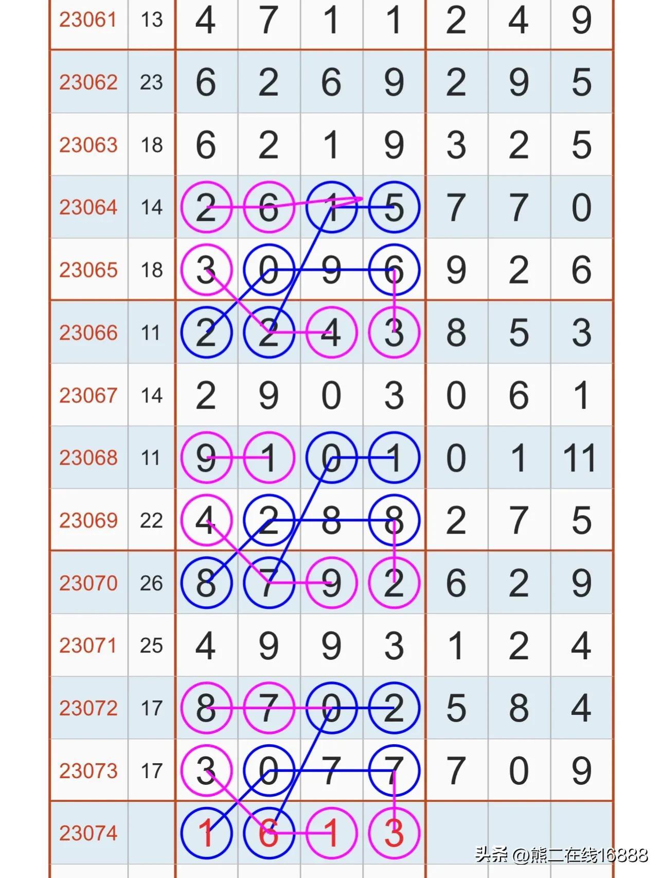七星彩开奖结果23074，揭秘体彩超乎想象的魅力与背后故事