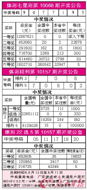 体彩七星彩开奖结果20121期