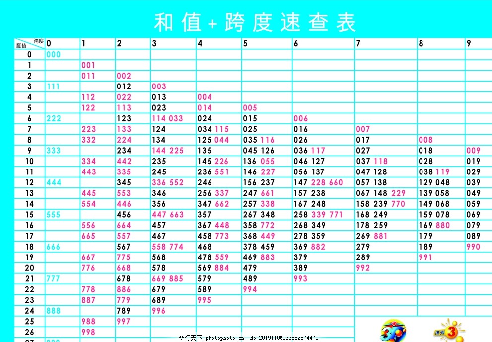 探索3D跨度表与和值的世界，揭示数字彩票的新奥秘