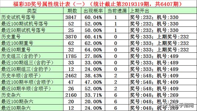 福彩3D开机号试机号的走势分析