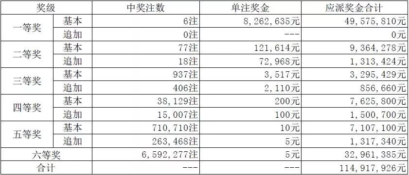 排列3与排5今日开奖结果揭晓，幸运与挑战并存