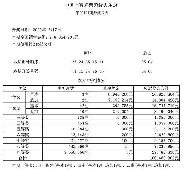 大乐透开奖结果今天 3，期待与惊喜的交织