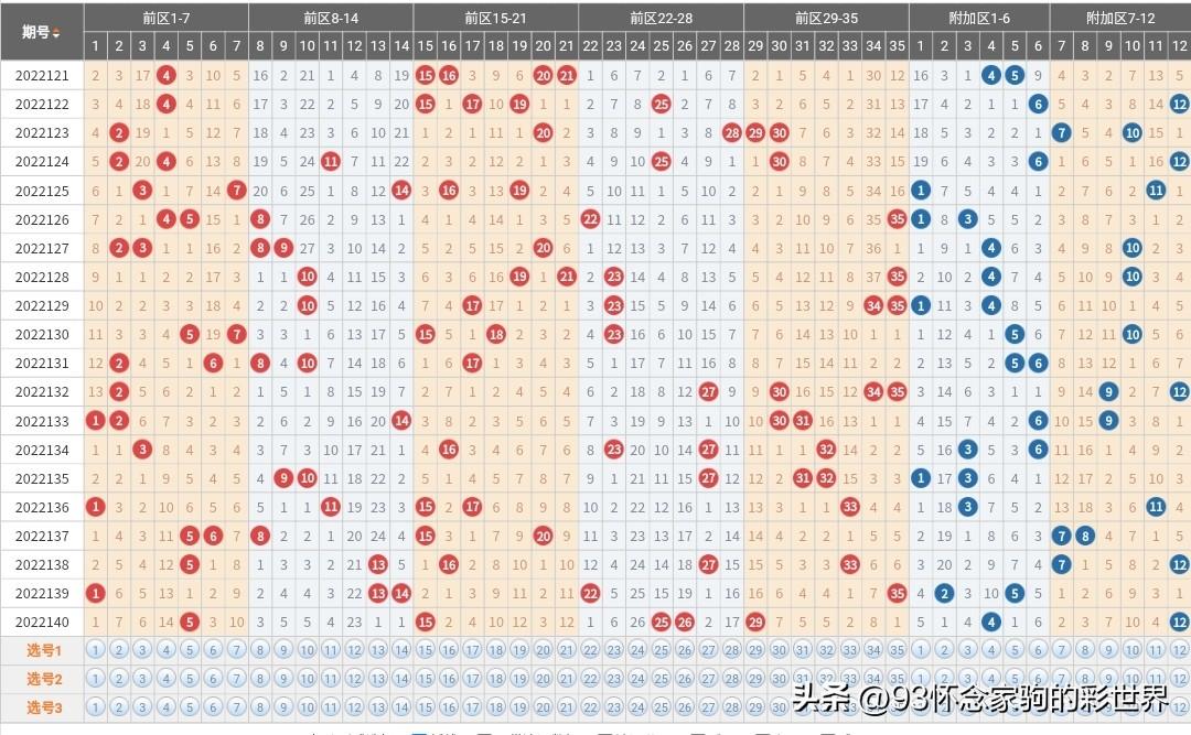 大乐透今天开大奖结果揭秘